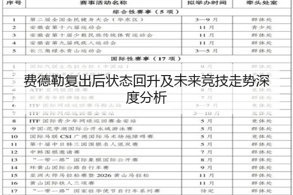 费德勒复出后状态回升及未来竞技走势深度分析